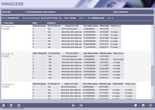 Indicator interest portion / classification and current percentage of receivables for paying agents LU, CH, AT and DE.