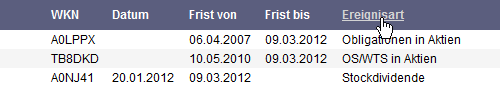 Auswahlfenster zur Toggle Funktion aktivieren.