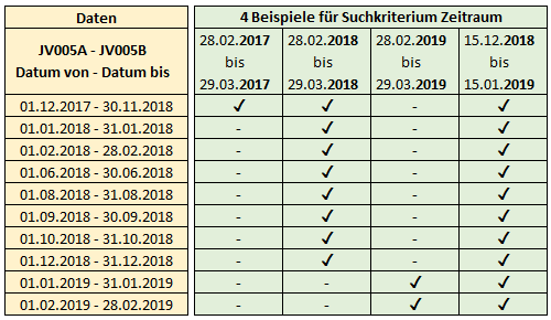 Neu: Selektion von JV005 Meldungen mittels Jahresangaben aus Suchkriterium