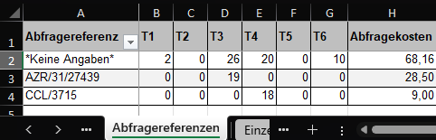 Beispiel der Nutzungsübersicht mit Ausweis der Abfragen per Abfragereferenz