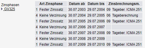 Darstellung von Verknüpfungsfeldern.