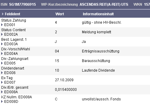 Aufbau einer Detailanzeige.