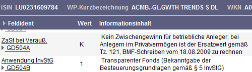Höchste Detailebene für Einzelfelder - Anzeige des ausführlichen Fließtextes