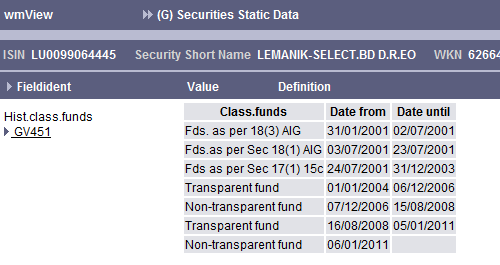 Historical classification of fund status represented in WM field GV451