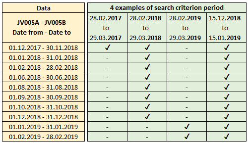New: Selection of JV005 data via years out of search criteria
