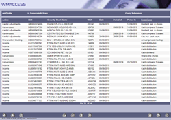 The search with limitation to portfolio categories instruments has lead to as little as 84 relevant company events.