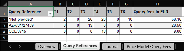 Sample usage summary with disclosure of queries per query reference