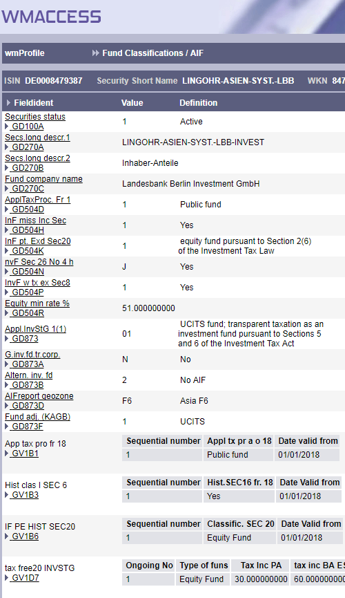 Extract from the detail view of the query profile Fund Classifications / AIF